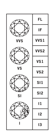 Diamond Clarity Chart